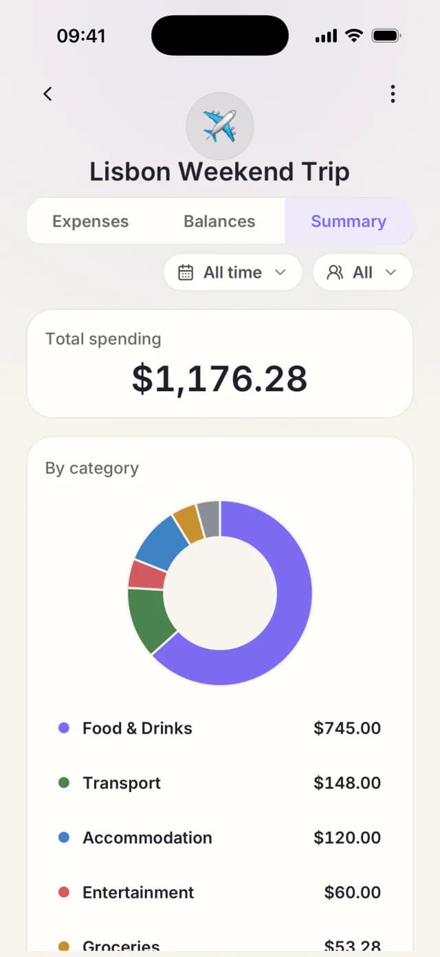 Tallio trip summary showing total spending and a category breakdown