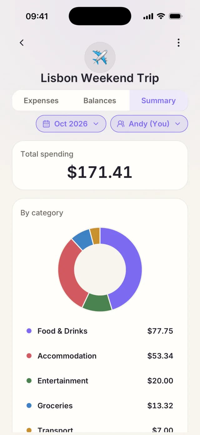 Tallio category summary filtered by participant