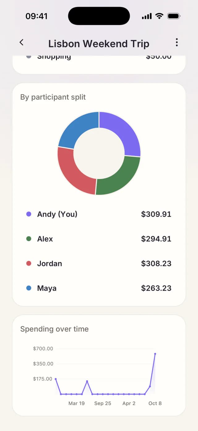 Tallio summary showing spending by participant